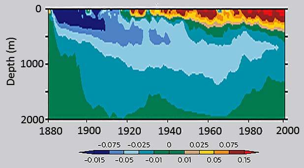 5 o C Dec 1991 to Feb 1992 Krakatau (1883) cooled ocean for more than 100 years Pinatubo June 1991 USGS