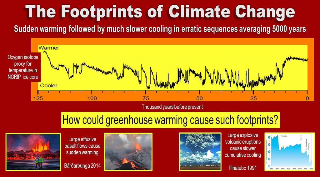 How could greenhouse warming cause such footprints?