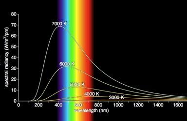 addition or release of energy, E Emission spectrum