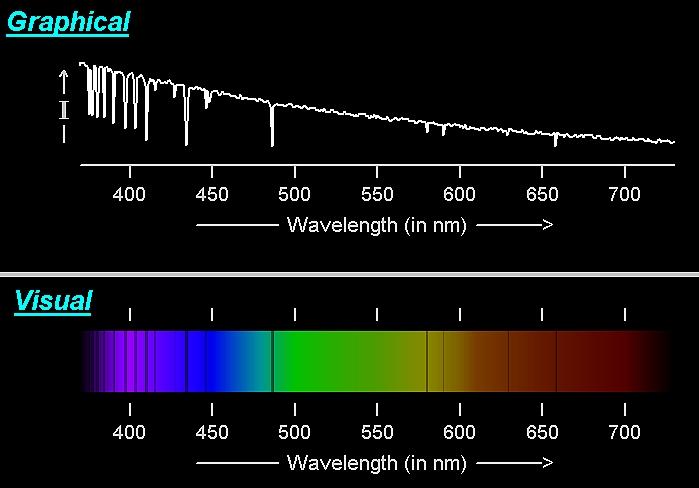 spectrum: emission from solid, or hot dense