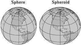 Spheroid and Datum Spheroid A three-dimensional shape Similar to a sphere Not a perfect sphere Some standard spheroids Clarke 1866 GRS80 Datum A point of reference