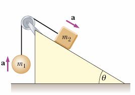 7. A ball of mass m 1 and a block of mass m 2 are connected by a lightweight cord that passes over a frictionless pulley of negligible mass.