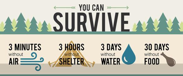 Shelter 2. Water 3.