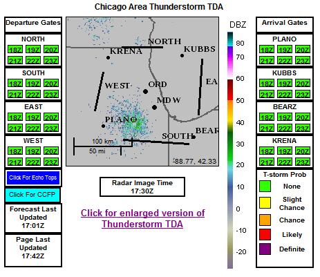 Terminal/TRACON Performance Measure Lead-time for onset and cessation of thunderstorms within 150 nm of core airports Thunderstorm is defined as A forecast of 50% probability or greater Tops over
