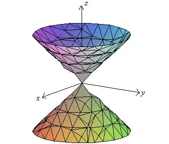 Here is a sketch of a typical cone. x y z + = a b c Note that this is the equation of a cone that will open along the z-axis.
