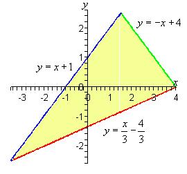 So, we have a triangle. Now, let s go through the transformation. We will apply the transformation to each edge of the triangle and see where we get. Let s do y = x+ 4 first.