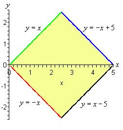 x x ( xy, ) r θ = ( r, θ ) y y r θ cosθ r sinθ = sinθ r cosθ cos θ ( rsin θ ) ( cos θ sin θ) = r = r + = r We then get, ( xy, ) ( r, θ ) da = dr dθ = r dr dθ = r dr dθ So, the formula we used in the
