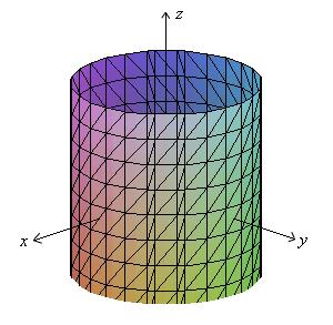 The cylinder will be centered on the axis corresponding to the variable that does not appear in the equation. Be careful to not confuse this with a circle.