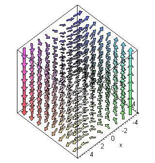 (b) In the case of three dimensional vector fields it is almost always better to use Maple, Mathematica, or some other such tool. Despite that let s go ahead and do a couple of evaluations anyway.