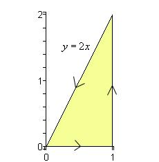 Given curves/regions such as this we have the following theorem. Green s Theorem Let C be a positively oriented, piecewise smooth, simple, closed curve and let D be the region enclosed by the curve.