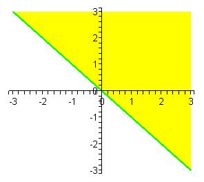 Here is a sketch of the graph of this region. (b) This function is different from the function in the previous part.