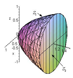 Example Evaluate S FdS paraboloid y = x + z, y and the disk x positive orientation. i where F = y j zk and S is the surface given by the + z at y =.