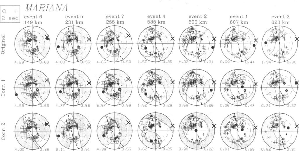 Geophysics: Zhou and Anderson Proc. Natl. Acad. Sci. USA 86 (1989) 8603 FG. 2. Station residual averages. The two spheres, a RS (a) and a station map (b), are centered at 38.60N, 139.