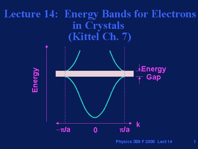 Band Theory: Metals versus insulators Energy Bands Band insulators: Filled bands Metals: Partially filled