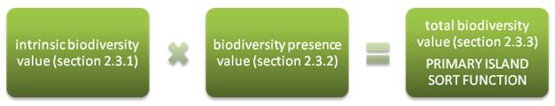 Methodology A total biodiversity value was calculated for every island by using