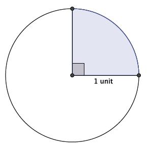 Since the unit circle has an area of, then will be the area of of the unit circle. On a piece of graph paper, mark a center, near the center of the paper.