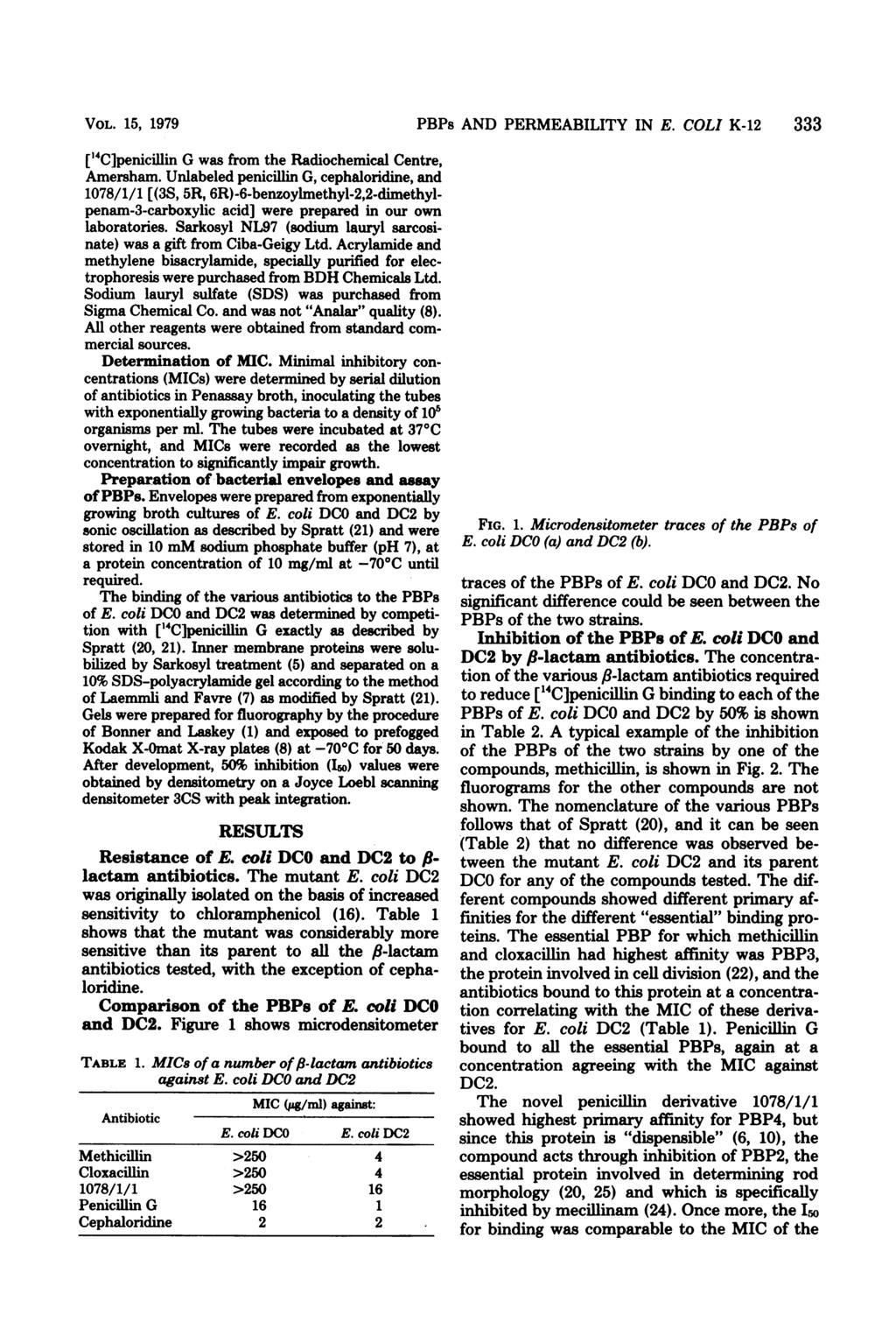VOL. 15, 1979 ["4C]penicillin G was from the Radiochemical Centre, Amersham.