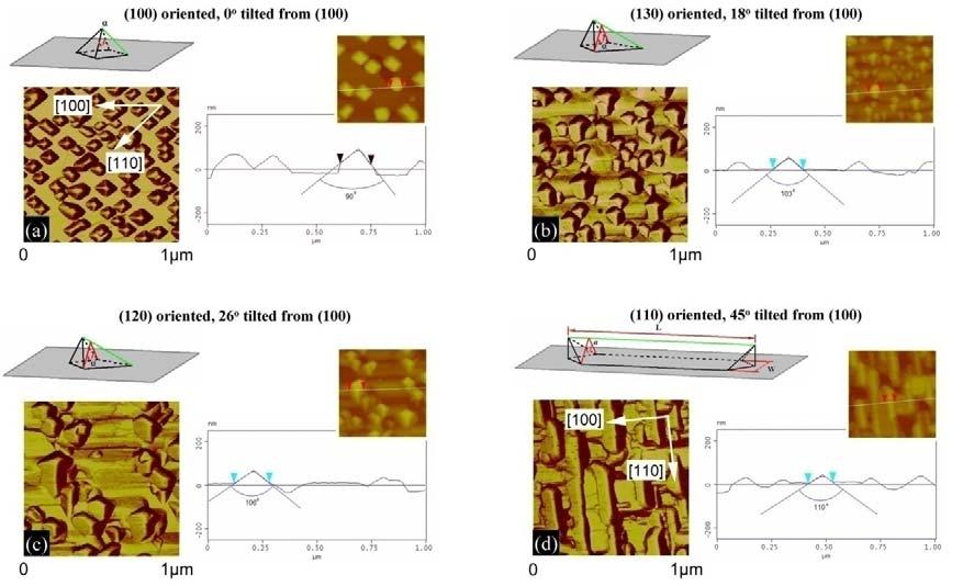 Figure 4.4 AFM results of BiFeO 3 -CoFe 2 O 4 nano-composite thin films deposited on (a) (100), (b) (130), (c) (120) and (d) (110) oriented SrTiO 3 substrates.
