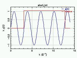 Fourier Transform is a frequency filter Regularly spaced ripple Indicates a problem The signal of a discrete sine wave is the sum of an infinite sine wave and a step
