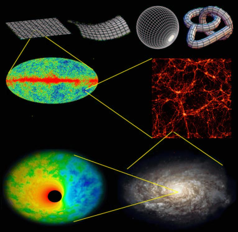 Galaxy formation and evolution as a physical problem Like other physical problems: physics + initial and boundary conditions, but it has distinct