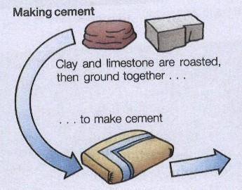 Properties Uses Limestone Hard and