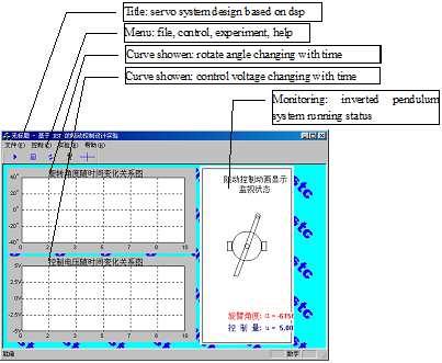 Mathematical Model Analysis and Control Algorithms Design Based on 43 State Feedback Method of Rotary Inverted Pendulum Figure 4: Main Interface of Processing Software Figure 5: Setting Interface of