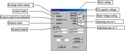 achieved by the DSP using serial communication. Monitor Mode: System control is completed by DSP; the computer is just used for observation and preservation of data.