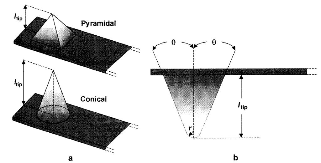 cantilever to enhance the reflectivity. Source: Ref.