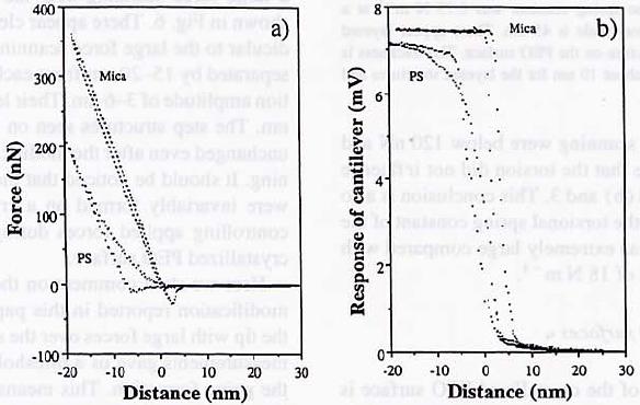 Shown in figures to the left are topography (left) and elasticity (right) mapping for polystyrene (above) on a mica substrate and a polystyrene/polyethylene oxide blend film. Scan area is 5.25 and 3.