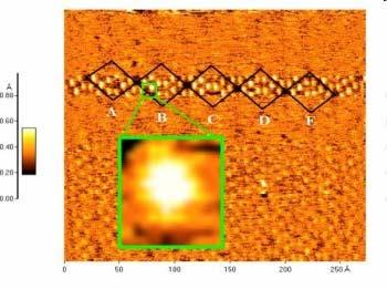 FM-AFM: Atomic resolution First non-contact AFM