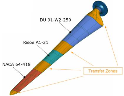 First Symposium on OpenFOAM in Wind Energy Figure 1. The MEXICO blade consists of three different airfoils. The shapes of the airfoils were merged in the transfer zones. ( ECN). Figure 2.