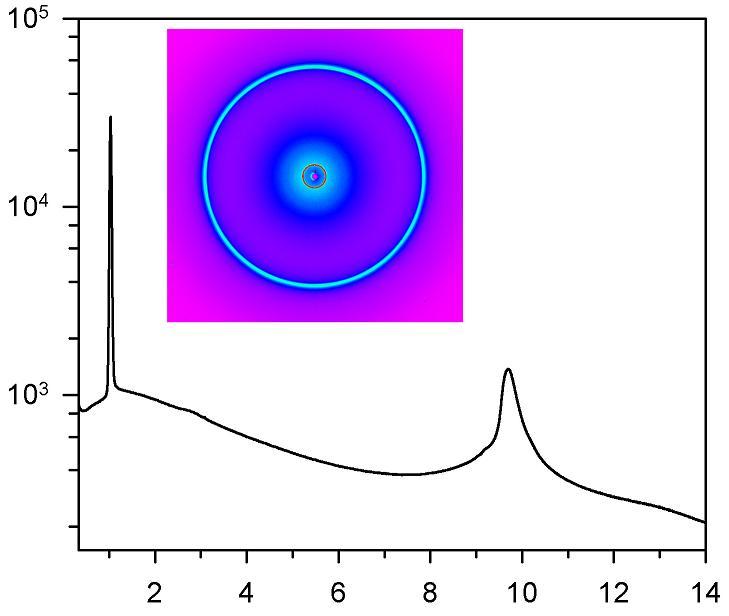 Intensity Powder x-ray diffraction [2] 131.2 C 105.7 C 44.