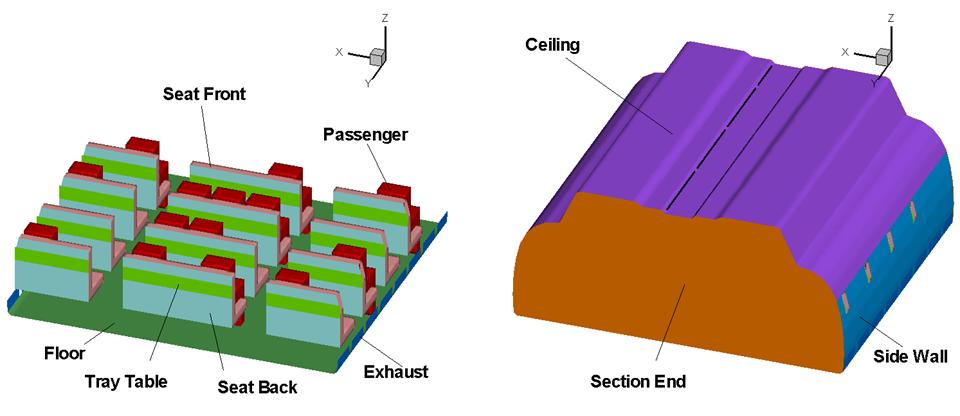 particles (% and 8%, respectively). These surfaces may not be frequently contacted by passengers. The passenger surfaces had 7% of the 0.7 μm particles.