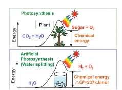 Also known as «artificial photosynthesis» Energy is