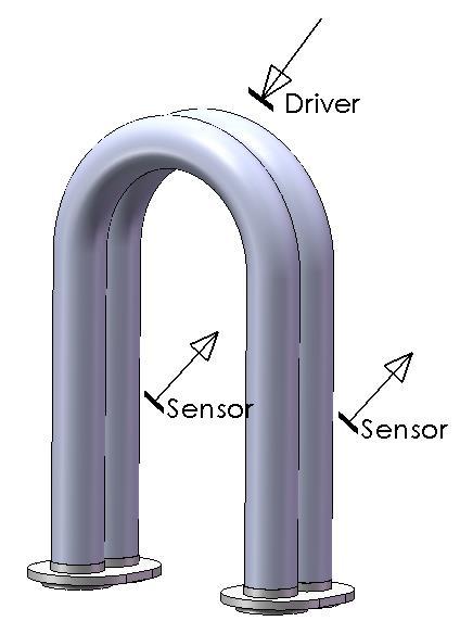 (g) A twin bent-tube flow sensor with two deeper V-shaped tubes [175] (h) A twin bent-tube flow
