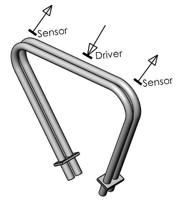 Ω-shaped) tubes [177] (j) A multiple bent-tube flow sensor with four V-shaped tubes [178] Figure 12