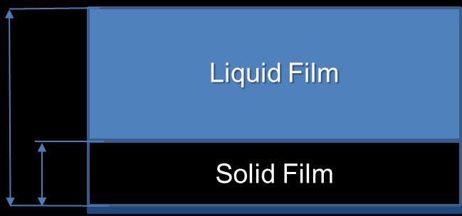 either All liquid film is removed