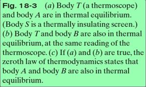 B are each in thermal