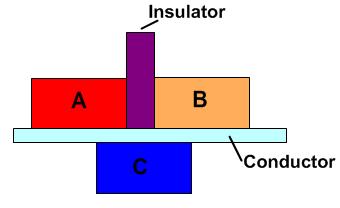 Thermal Conductors and Insulators Slide 19 / 163 Conductors - materials that allow heat to flow easily (metals) Insulators - materials that slow or block heat flow (wood, plastic, fiberglass) 7 Three