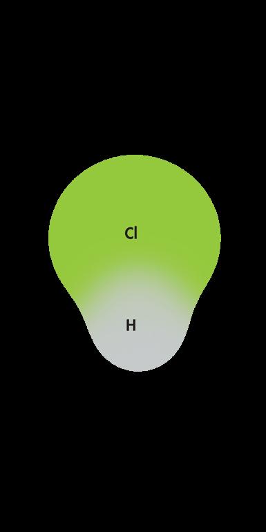 The Greek letter delta (δ) denotes that atoms in the covalent bond acquire only partial charges, less than 1+ or 1. δ+ δ H Cl 11 Copyright Pearson Education, Inc., or its affiliates.