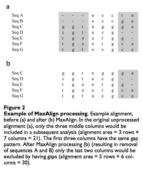Special purpose alignment programs MaxAlign: remove subset of sequences