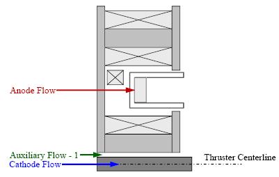 .0 Xe + Normalized Current 0 o Xe +2 0.0 0 5 0 5 20 25 30 35 ExB Plate Voltage (V) Figure. Photograph and schematic of the 6 kw laboratory Hall thruster with a centrally mounted LaB6 hollow cathode.