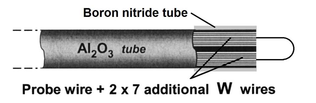 Construction of emissive probe Emitting wire is thoriated tungsten Boron nitride greatly reduces secondary electron