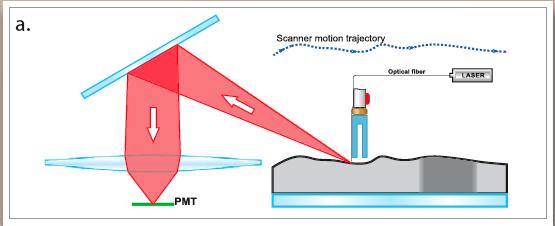Aperture SNOM Optical fiber
