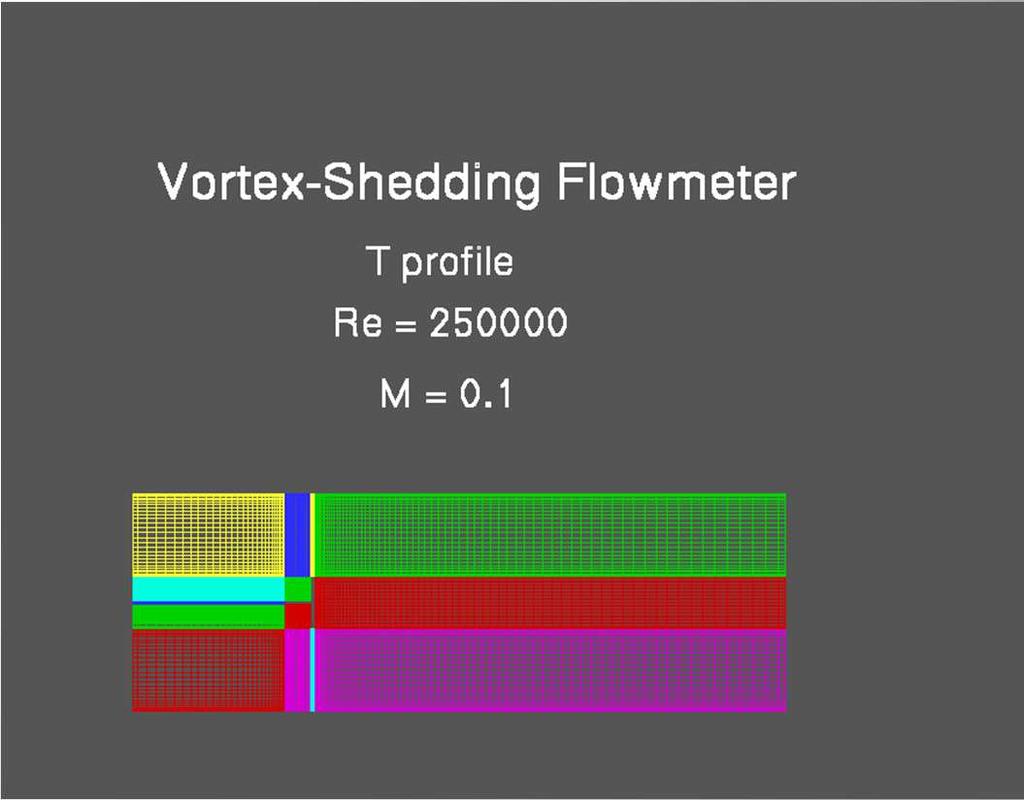 Vortex Flow Meter Principle: