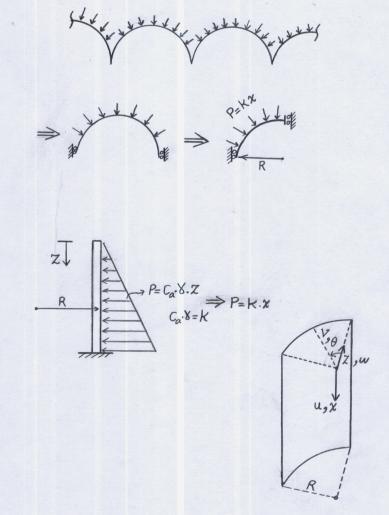 Tentative design dimensions for a muti cyindrica