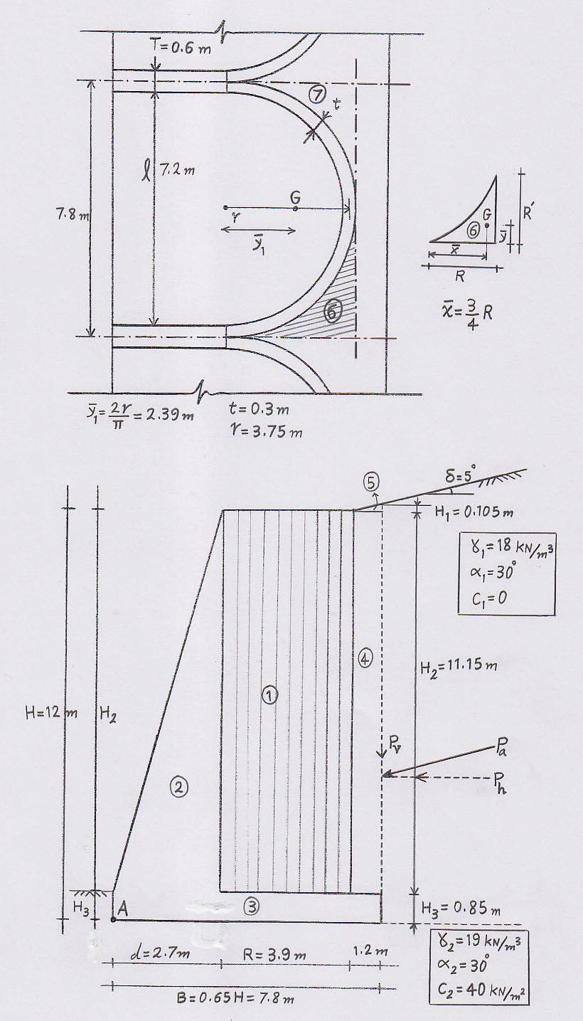 Figure 6. Geometrica parameters of cyindrica she retaining a. Figure 7.