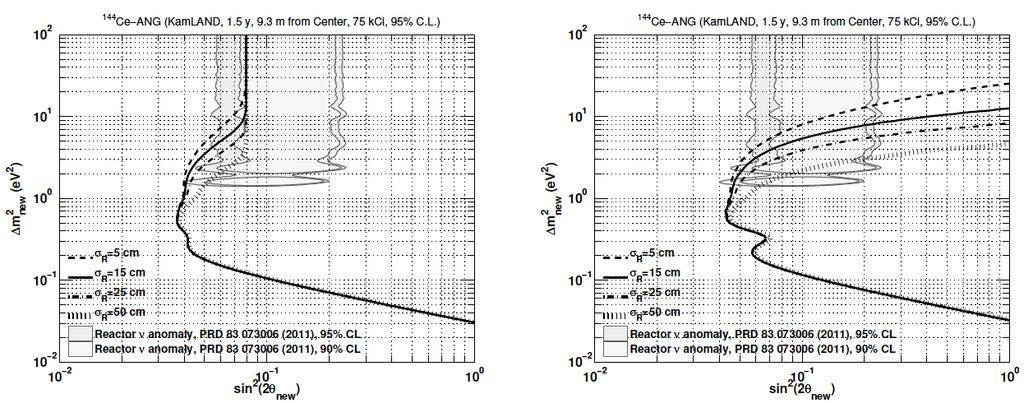 Vertex resolution effect arxiv:1312.0896 [physics.