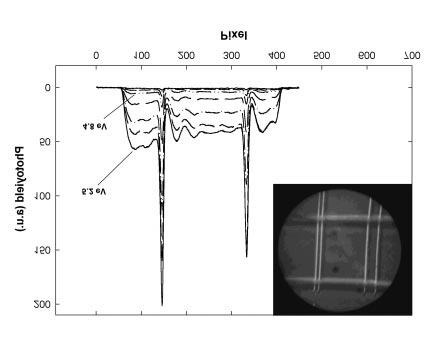 FIG. 1. PEEM intensity line scans of photolithography lines measured at different values of incident photon energy. Inset: PEEM image obtained with photon energy of 5.