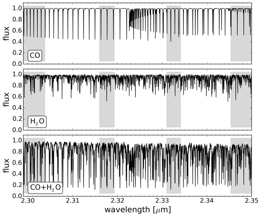 98 Figure 4.3: The template spectra which were used in the cross-correlation analysis.